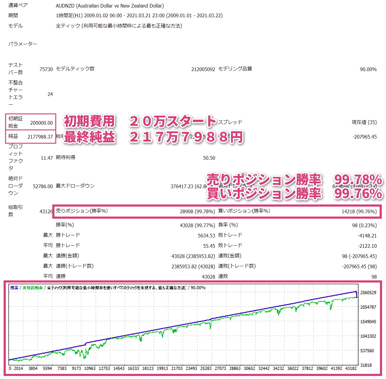 運用利益